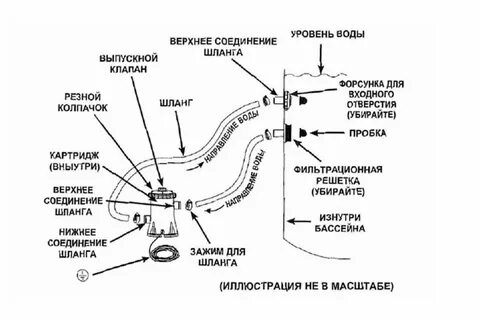 Подключение насоса для бассейна intex