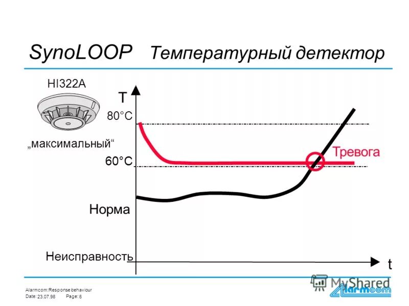Server response time. Paging response. Paging response. Paging response. Paging response.