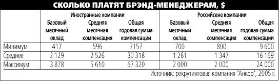 Сколько платят в университете. Сколько платят в Макдональдсе. Зарплата в Макдональдсе в России. Сколько платят механикам. Оклад работника Макдональдса.