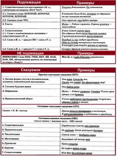 Предложения где подлежащее прилагательное YarkoePlamya.ru