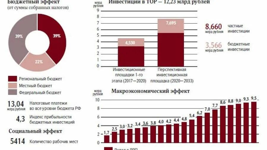 Николаевск на Амуре численность населения. Николаевск на Амуре численность. Магазин пирамида Николаевск на Амуре. Численность населения Николаевск на Амуре 2022.