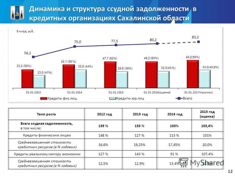 ссудная задолженность в балансе банка. структура просроченной задолженности. классификация ссудной задолженности. ссудная задолженность физических лиц 2023. ссудная задолженность это.