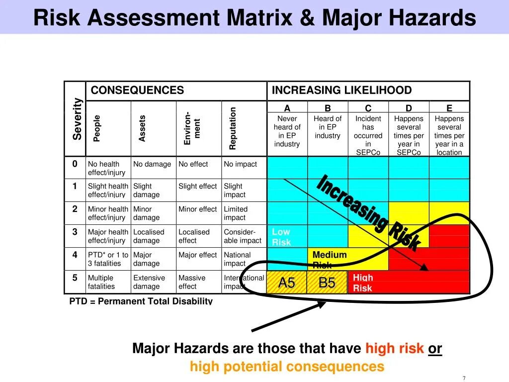 Project risk assessment. Prevalence diabetes. External risks. Патогенез энцефалопатии. World statistics of heart disease.