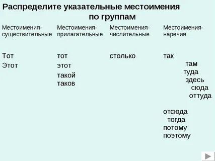 С помощью указательного местоимения