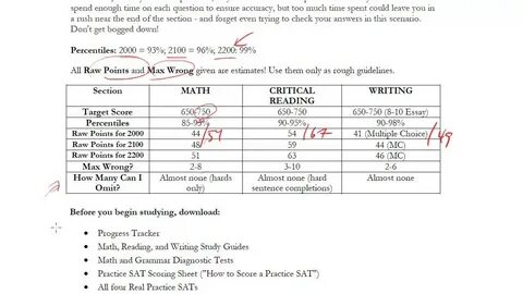 Sat examples