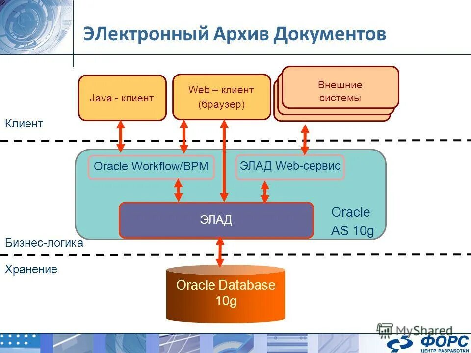 E-bus интерфейс описание. External synchronization. Внешний raid. External system. Регулировка яркости бортового компьютера лексус лх 470.