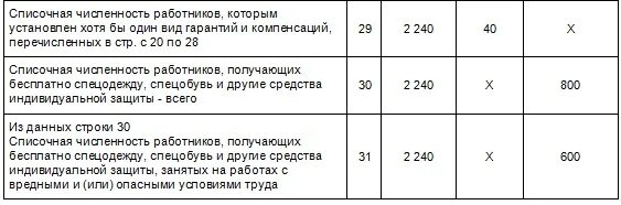 Заполнение отчета 1 т условия труда. Форма № 1-т (условия труда). 1-т условия труда 2025. ут условия труда. форма 1т условия труда.