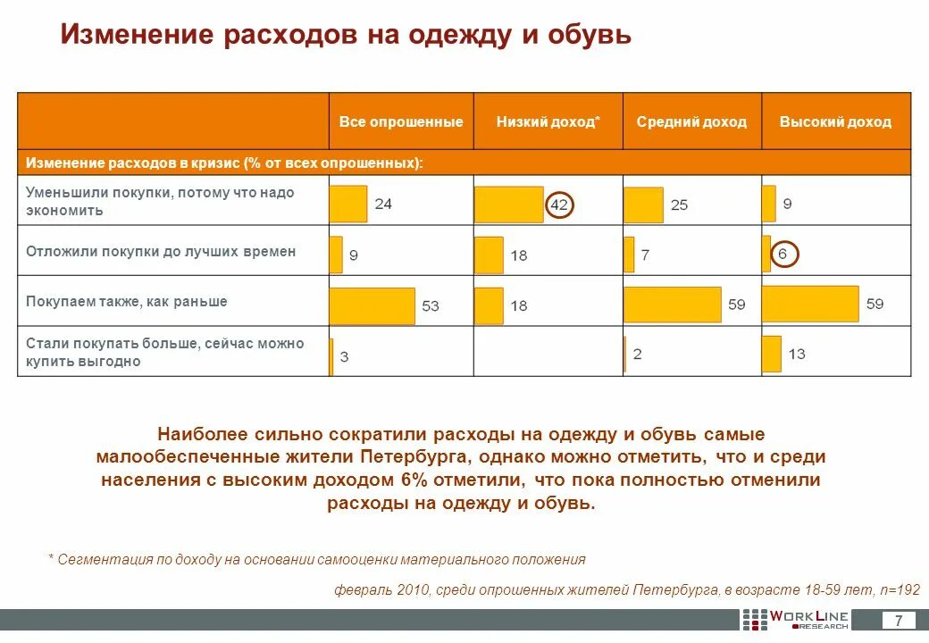 Смена расходов. Изменение расходов. Затраты на одежду. Расходы на одежду и обувь. Перемены расходы.