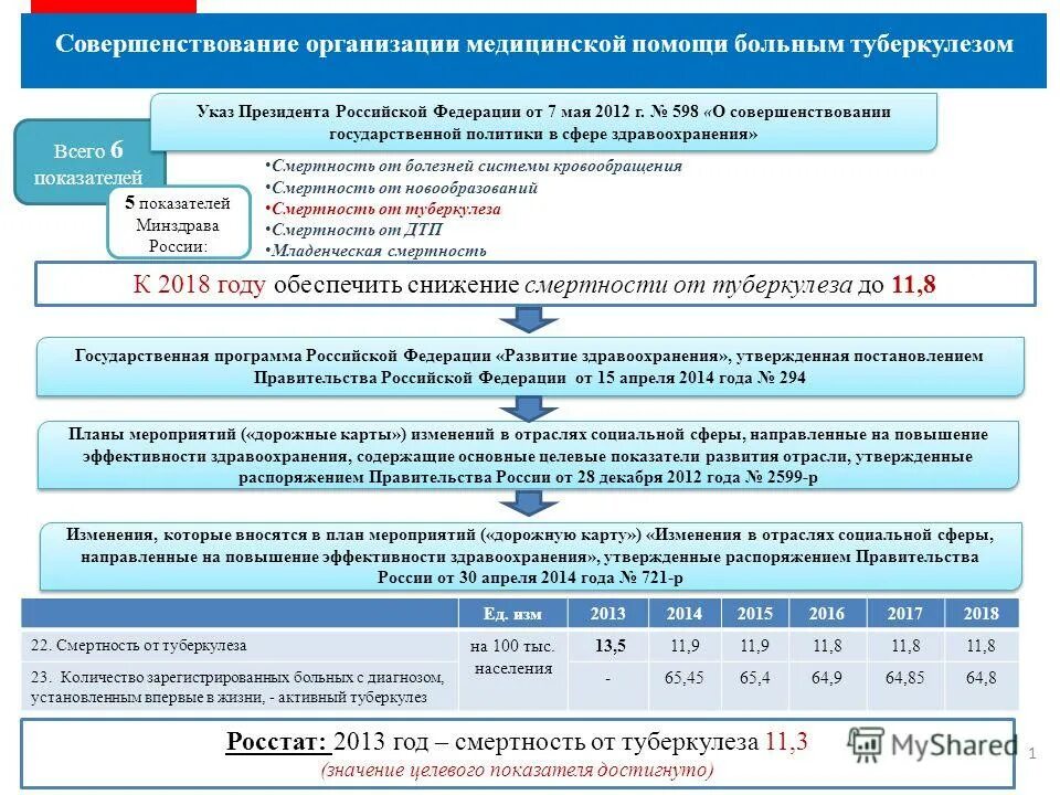 Целевым показателем указа президента