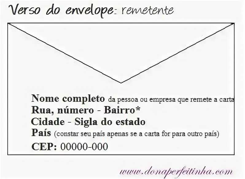 Envelope в программировании. Envelope address side. envelope перевод. перевод слова envelope. envelope uruguay example.