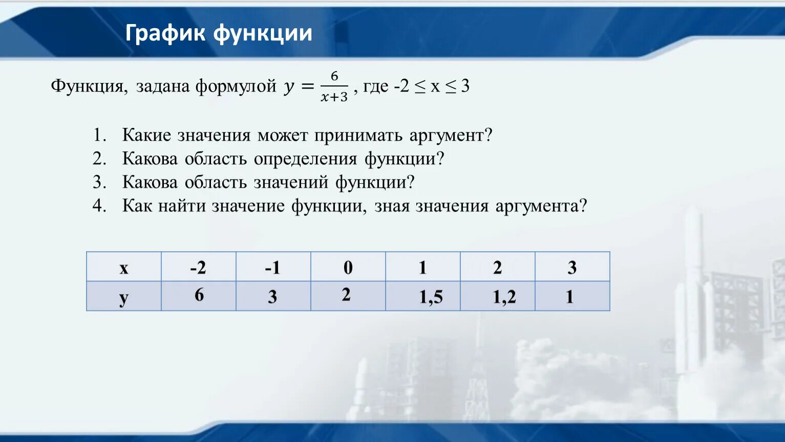 Функция задана формулой y 2x 3