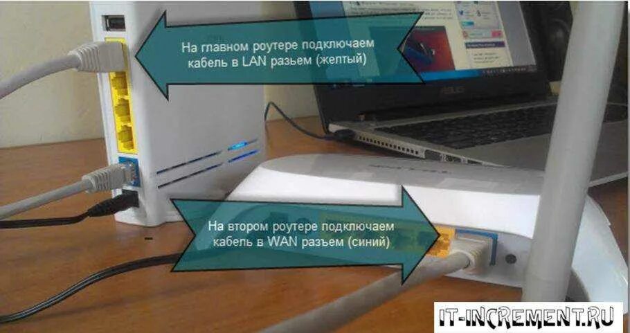 Через роутер подключить второй роутер. Подключенный комп к вайфай ротуреу. Шнур для вай фай роутера и компьютера. Шнур на вай фай роутер от сети к роутеру. Подключаем маршрутизатор к роутеру.