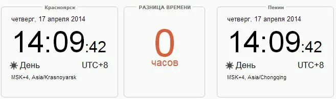 Красноярск сколько часов разница. Разница во времени. Разница во времени с Москвой. Доминикана время сейчас разница. Разница во времени Москва Доминикана.