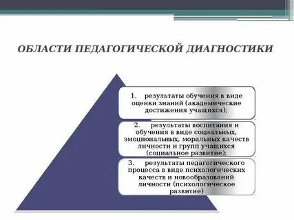 Определение понятия педагогическая диагностика