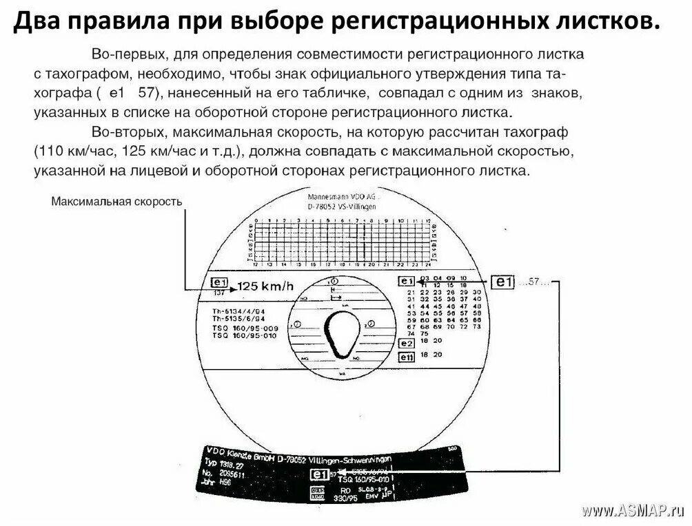 Как правильно заполнить тахограф. Образец заполнения тахографа вручную. Диск тахографа. Как правильно заполнить тахограф. Как заполнить шайбу тахографа.