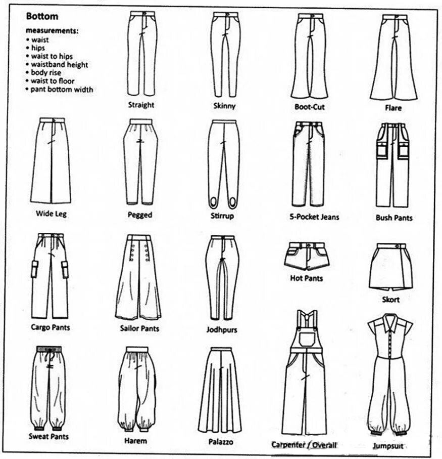 Покрой какие бывают. Фасоны штанов названия. Фасоны брюк названия. Виды брюк женских. Типы брюк женских с названиями.