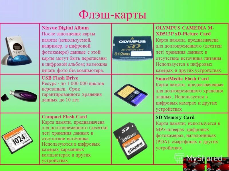 Память для длительного хранения информации. Память для длительного хранения информации