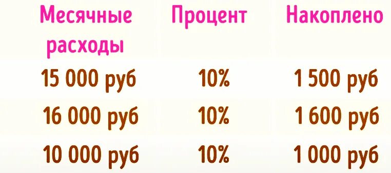 Копим за месяц. Копилка для накопления денег. Схема накопления денег по дням. Копилка таблица. Таблица накладения денег.