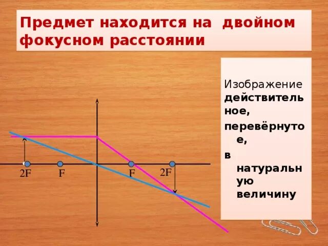 Предмет находится на расстоянии 0 8f. Предмет расположен на двойном фокусном. предмет находится на двойном фокусном расстоянии. действительное изображение. изображение предмета на двойном фокусном расстоянии.