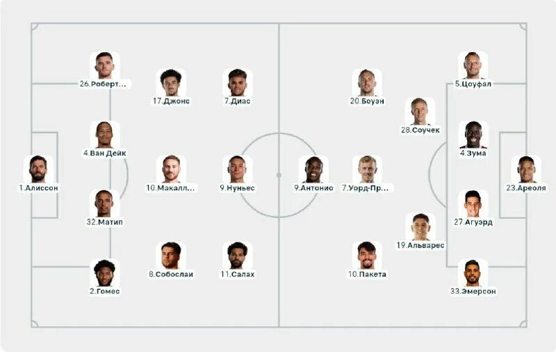 сборная футбола россии состав 21. составы команд 2013. Pes 13 рпл. графика составы команд. F1 2022 состав команд.