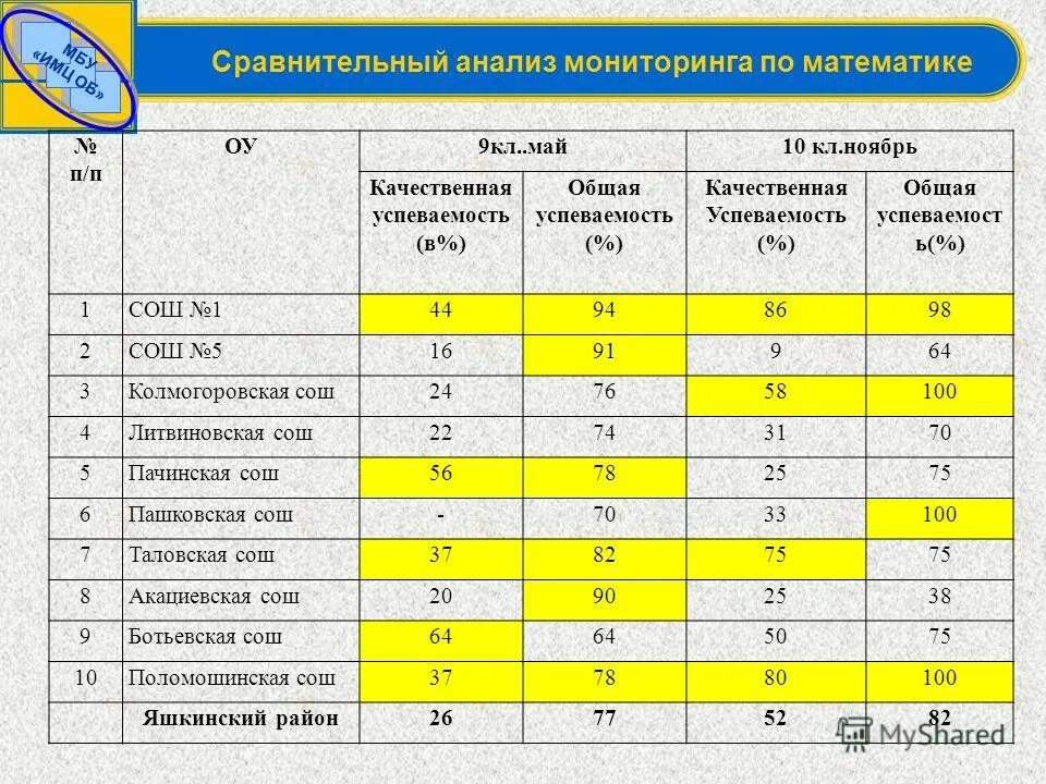 Анализ мониторинга питания рф