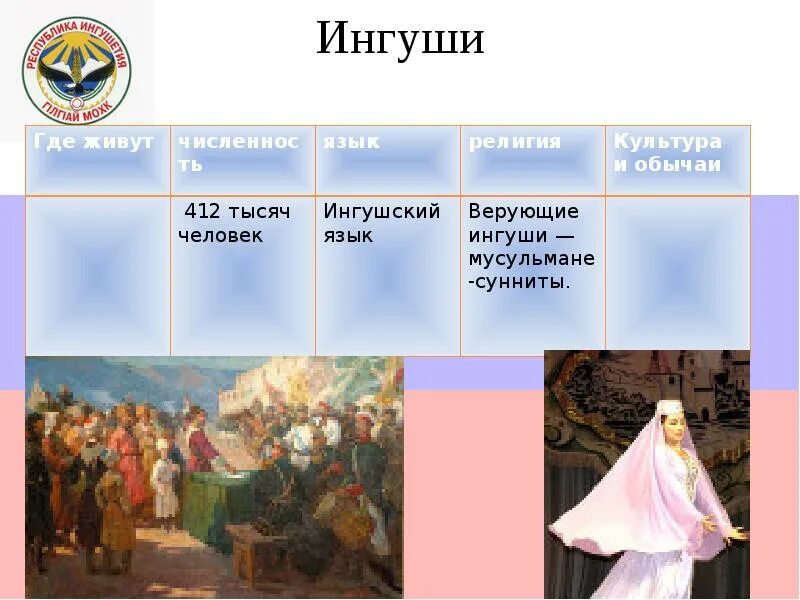 Численность населения северной осетии. Ингуши численность. Ингуши численность. Национальный состав северной осетии. Ингуши численность.