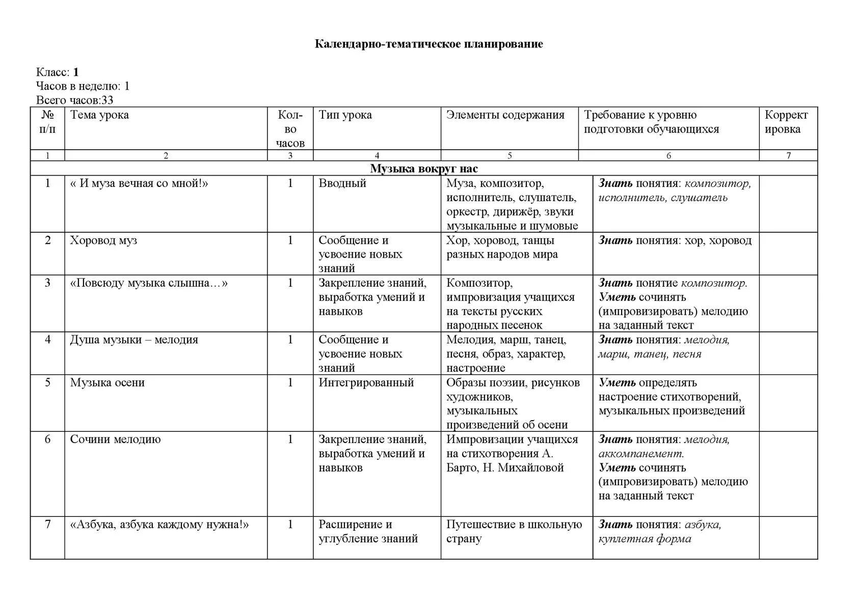 Учебно-тематический план по фортепиано. Календарно тематический план 1 класс. Календарно-тематический план занятий. Календарный план уроков.