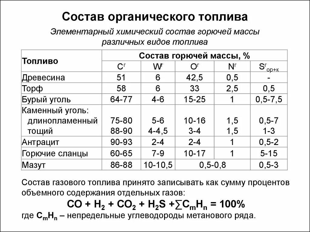 Формула дизельного топлива