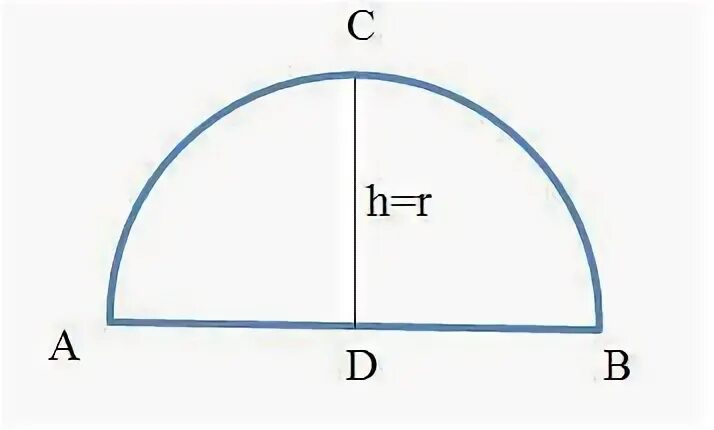 Формула полукруга. Радиус полукруга. Как рассчитать полукруг. Площадь полукруга. Диаметр полукруга.