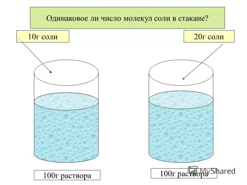 Процент солевого раствора