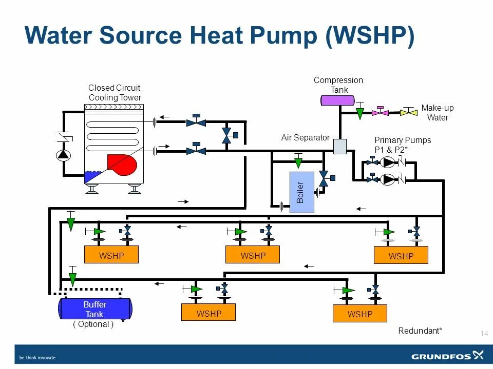 Closed circuit. Hybrid ground air/water heat pump. two stage heat pump compressor. cooling circuit laser применение. wshp.