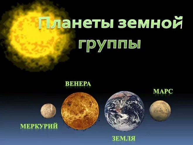 Планеты презентация 2 класс школа россии. Планеты земной группы солнечной системы. Меркурий земная группа. Земная группа планет солнечной системы.
