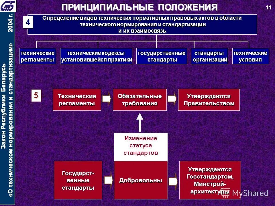 Стандарт ст-98. Блок схема разработки технического регламента. Регламент и технический регламент. Регламент или положение. Регламенты и стандарты предприятия.