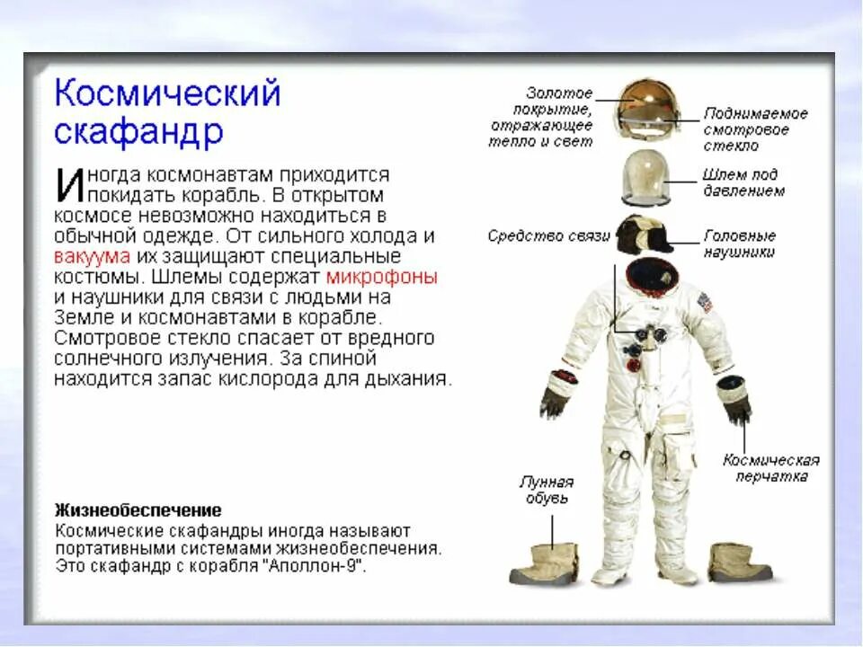 Рассказ скафандры. Скафандр космонавта. Рассказ скафандры. Космический скафандр орлан. Одежда космонавта для детей.