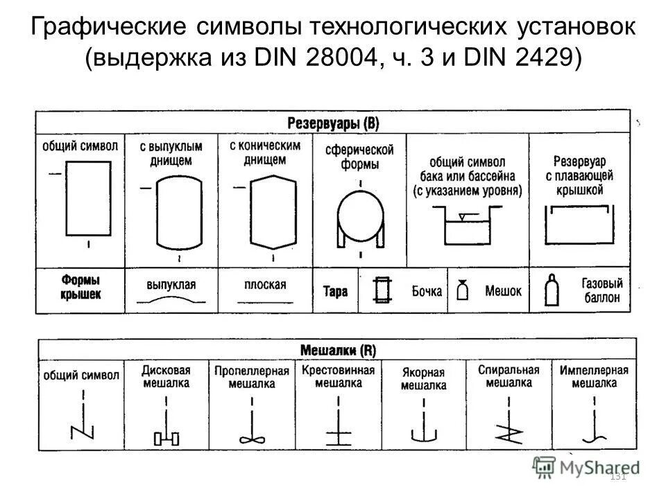 блок фильтров ду 800. 1 категория взрывоопасности технологического блока это. категории блоков технологических установок. категории блоков технологических установок. блок осушки упиг 1000а.