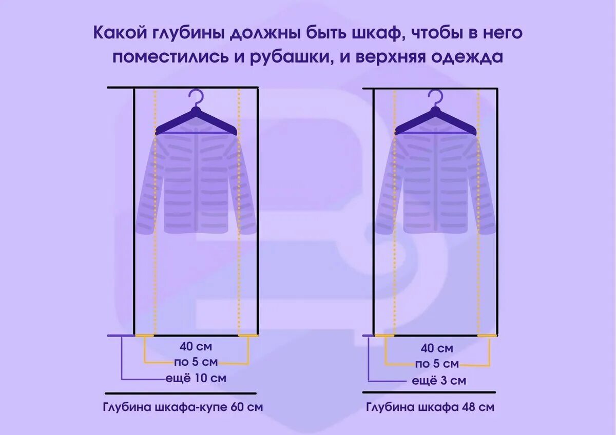 Какой глубины должен быть шкаф. Минимальная глубина шкафа для плечиков. Размер шкафа под плечики для одежды. Ширина плечиков для верхней одежды в шкафу. Ширина шкафа для плечиков.