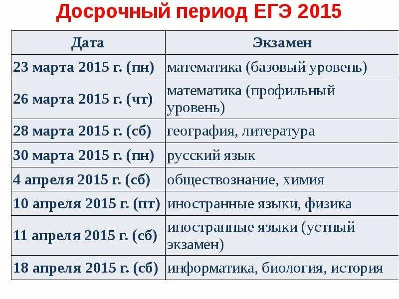 Даты экзаменов. Даты ЕГЭ. Даты экзаменов ЕГЭ. Обществознание ЕГЭ Дата.