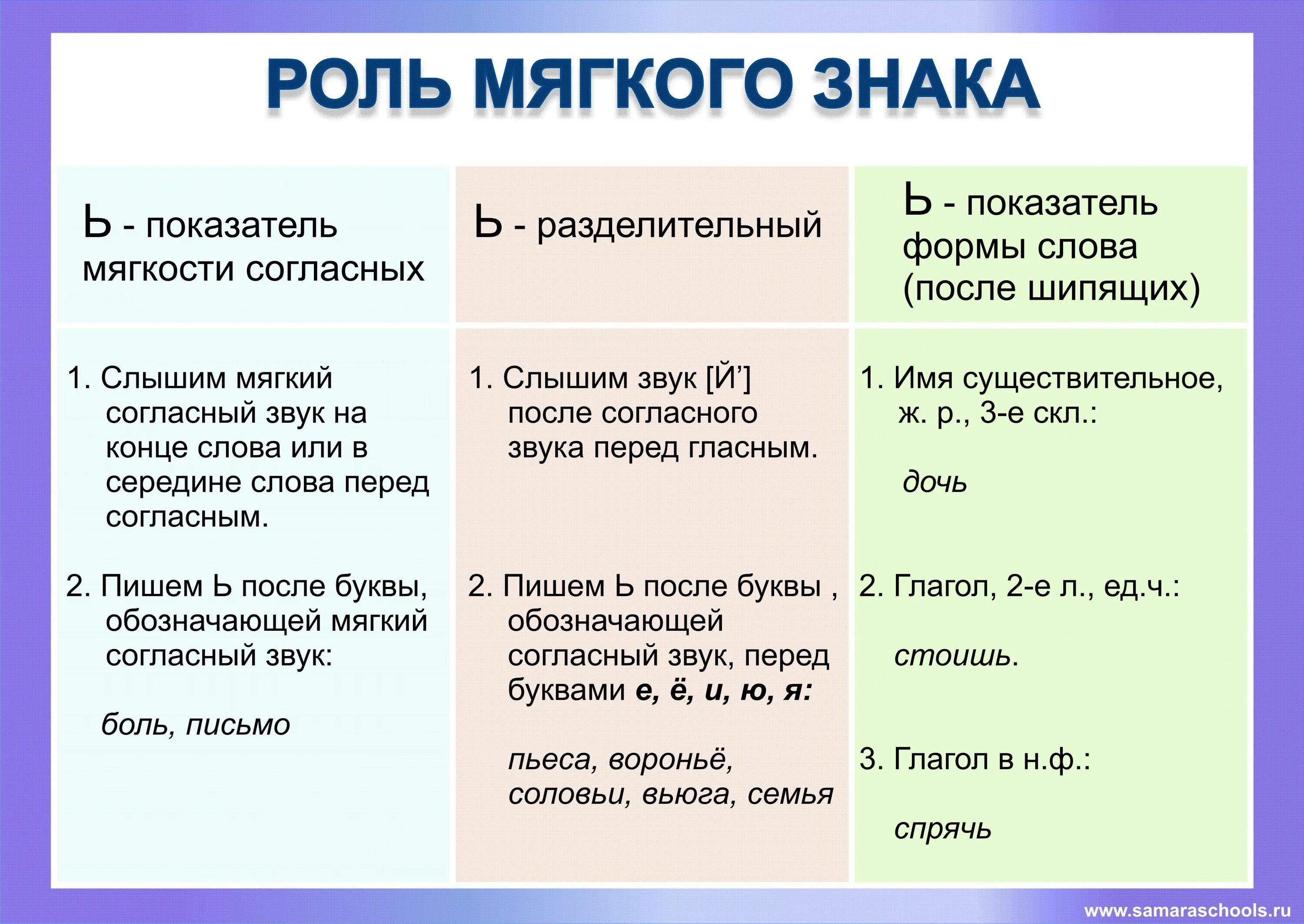 Пальчик какая функция мягкого знака