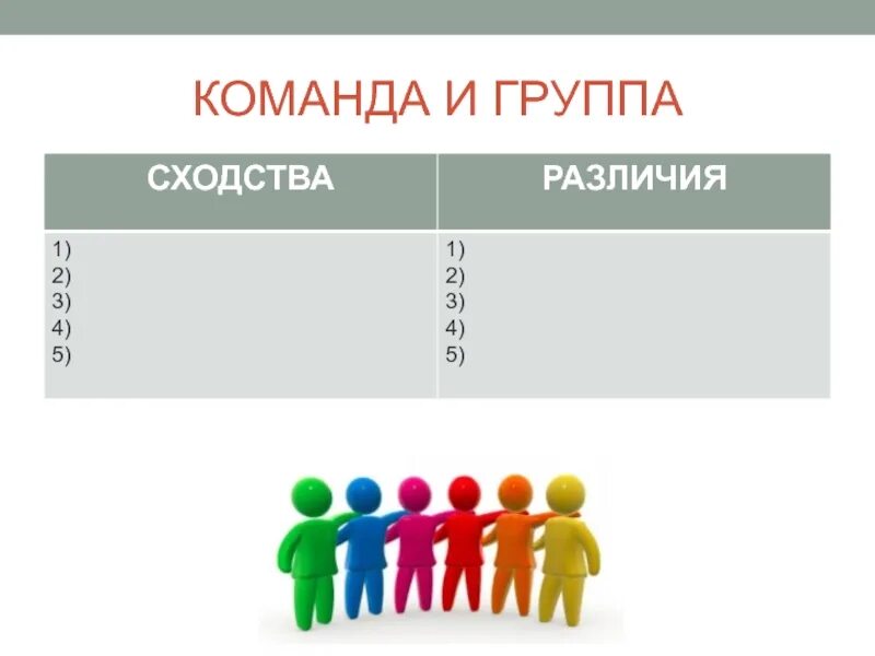 Команда и группа общее. Сходства группы и команды. Группа и команда. Группа коллектив команда. Группа и команда сходства и различия.