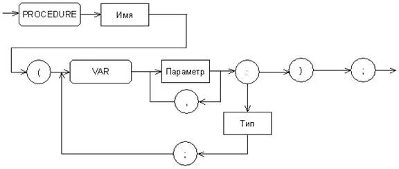 Process names