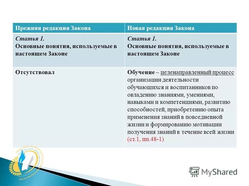 предыдущей редакции. консультант плюс некоммерческая версия. предыдущей редакции. предложение с expert. предыдущей редакции.