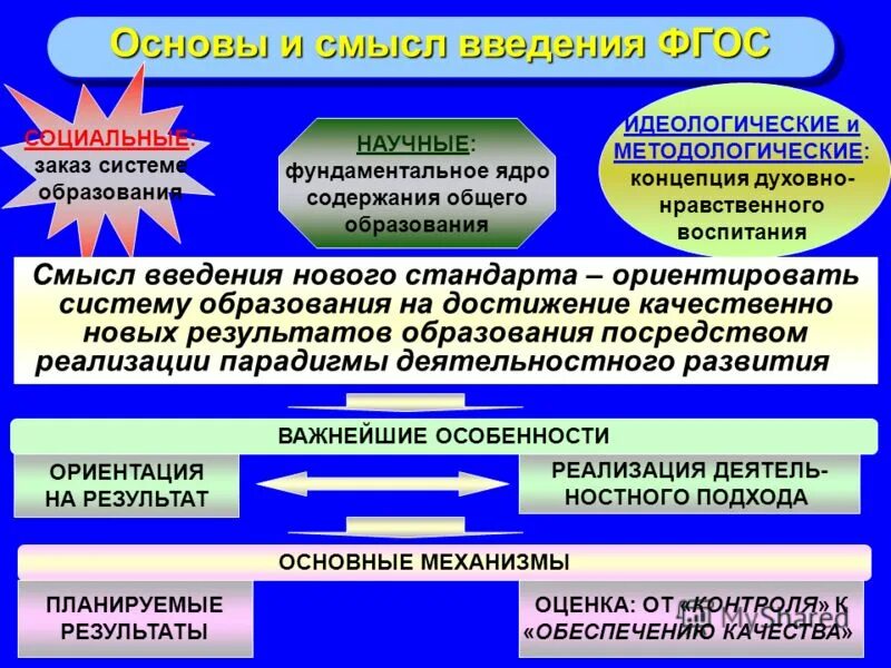 идеологическое образование