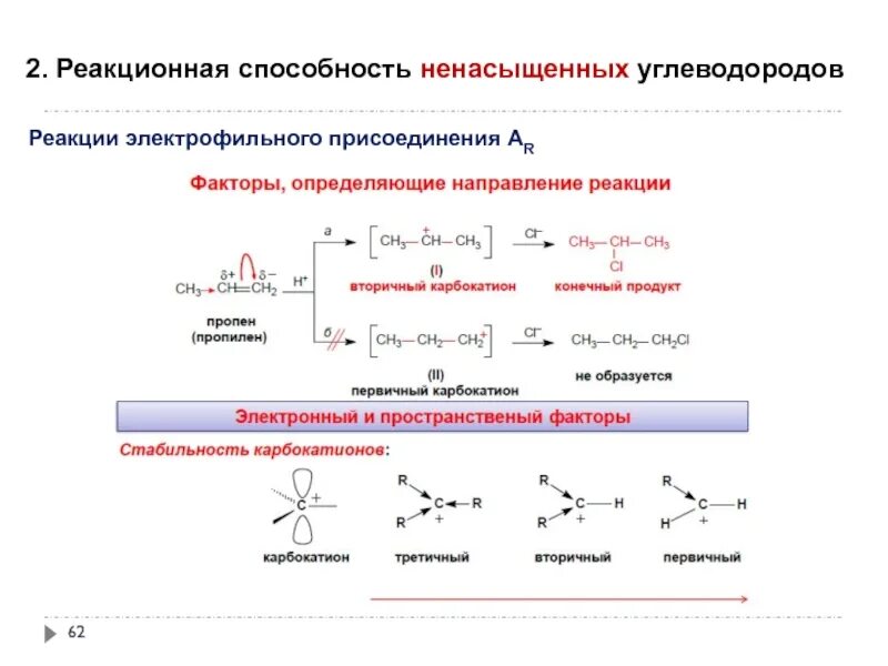 Реакционная способность в реакциях электрофильного присоединения. Реакция электрофильного присоединения ЕГЭ. Схема реакции электрофильного присоединения. Электрофильного присоединения 2- метилбутена-2. Реакция присоединения непредельных углеводородов