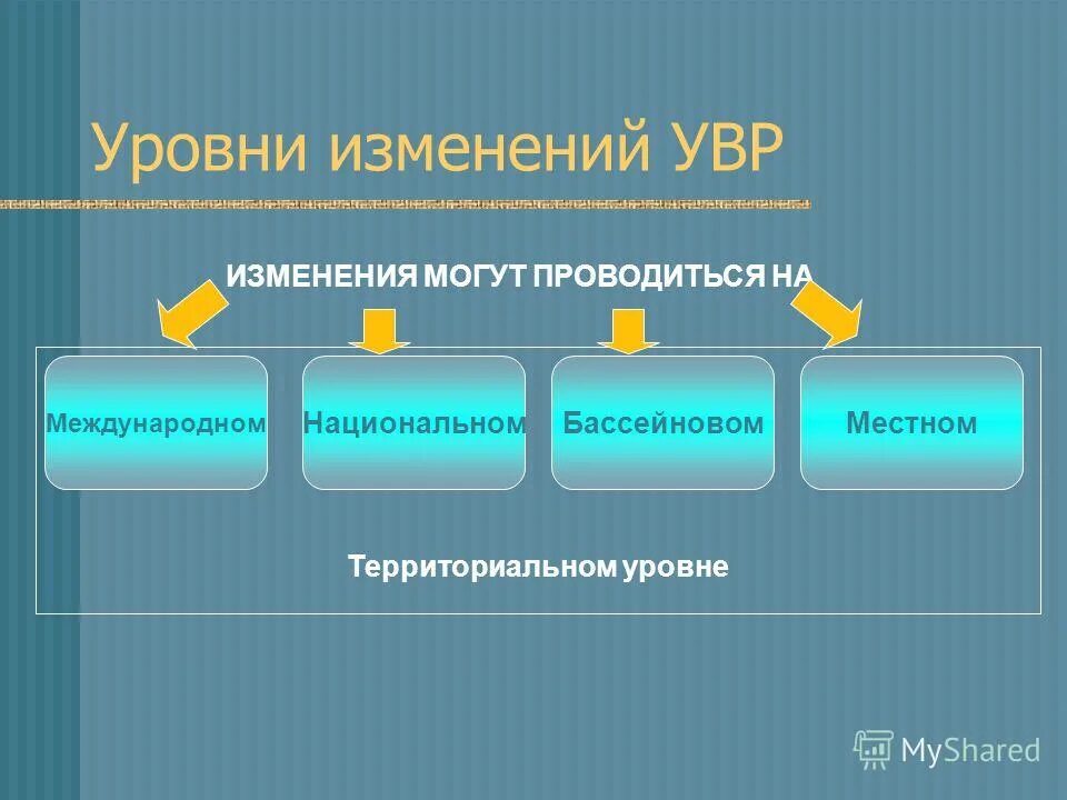 Управление варианты форм