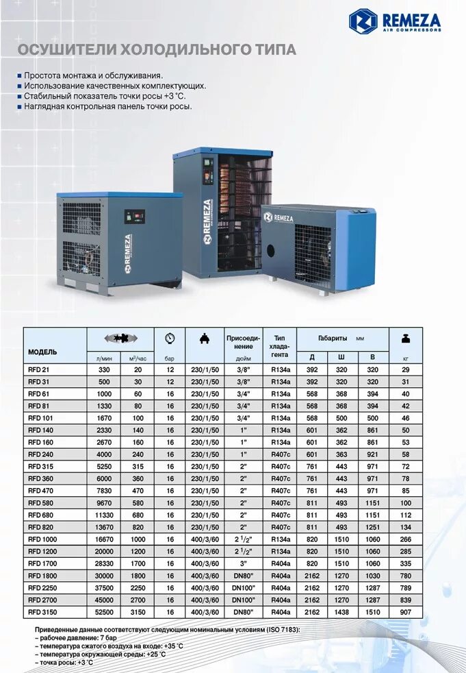 Ошибка осушителя воздуха. Осушитель рефрижераторный remeza rfd 160. осушитель сжатого воздуха ремеза rfd 320. осушитель сжатого воздуха ремеза rfd 630. осушитель сжатого воздуха ats.