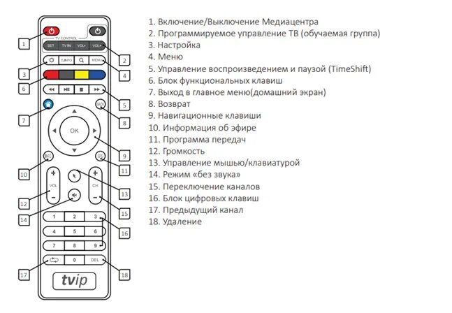 На пульте управления не работает кнопка. Кнопки на пульте приставки tvip. пульт tvip кнопки управления. tvip пульт программирование кнопок. пульт для телевизора tvip.