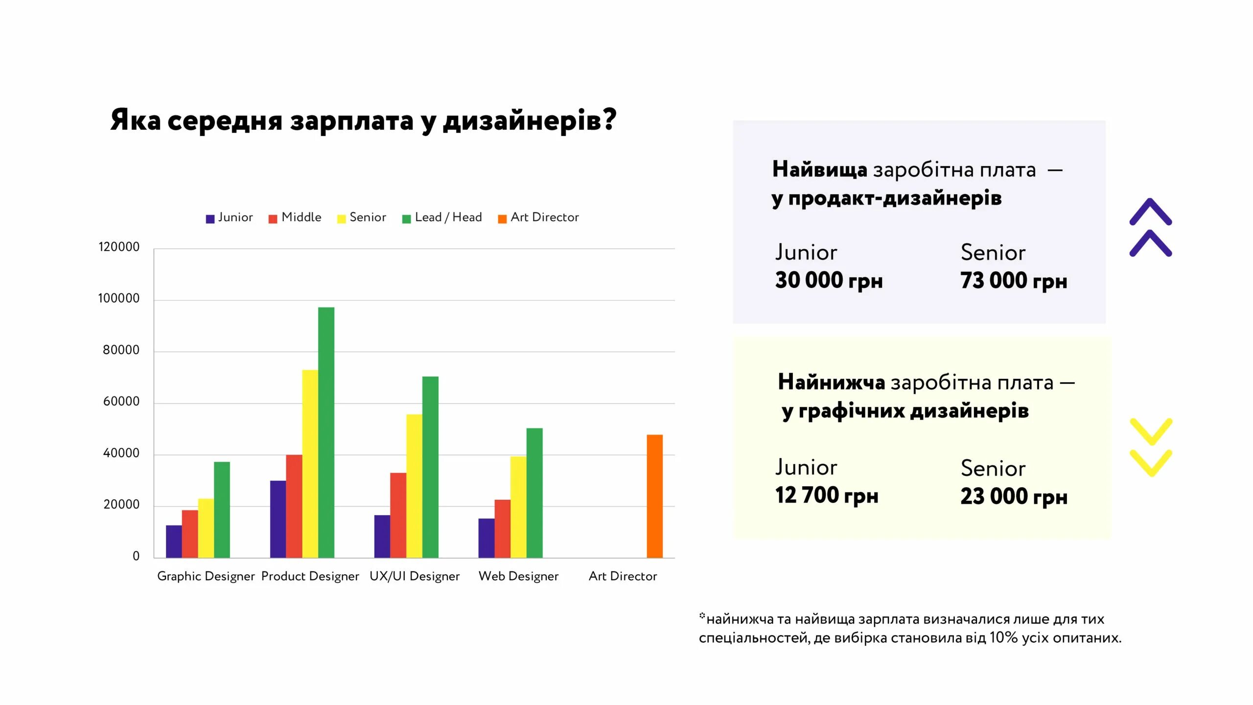 Сколько зарабатывают дизайнеры в месяц в москве. Графический дизайнер сколько зарабатывает. Графический дизайн сколько зарабатывают. Графический дизайнер зарплата. Дизайнер графики заработок.