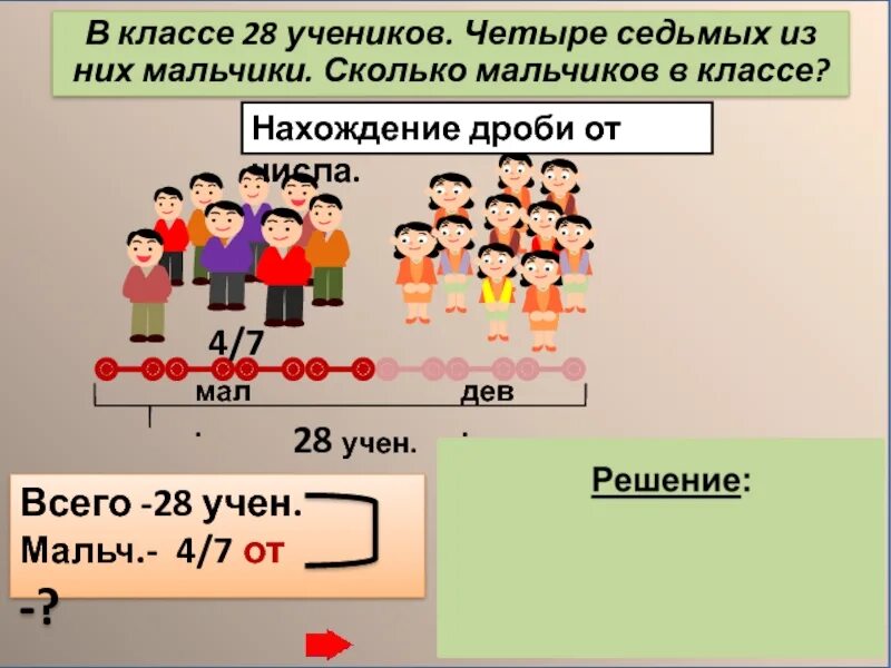 16 мальчиков это 4 7 сколько девочек