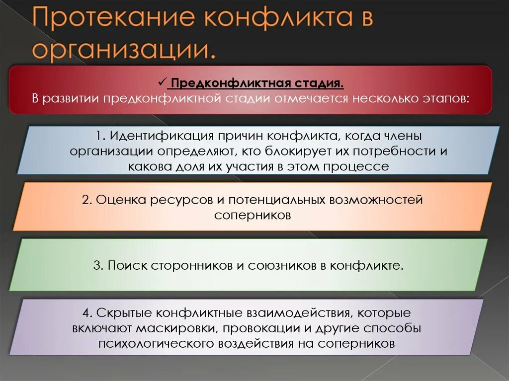 Охарактеризуйте основные этапы конфликта. Протекание конфликта в организации.. Этапы конфликта в организации. Стадии протекания конфликта. Этапы развития конфликта в организации.