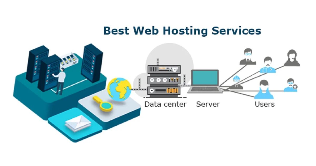 Web hosting для сайта. Best hosting. Good hosting